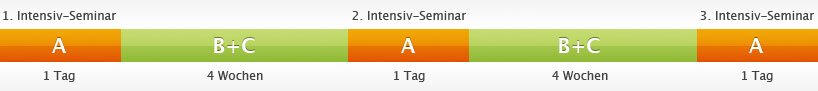 Seminarzeitraum