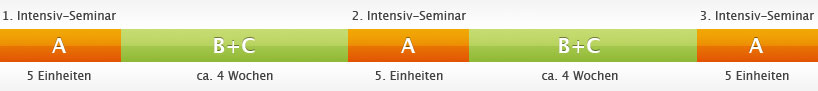 Seminarzeitraum